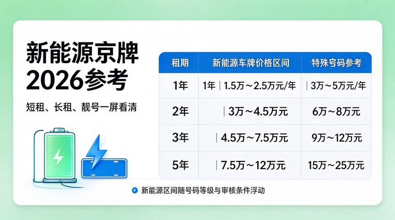 燃油车指标稀缺